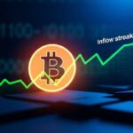 bitcoin etfs 7 day inflow streak 1 16 billion thumbnail