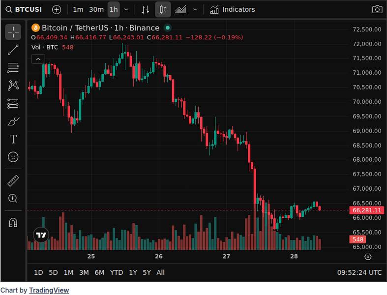 CoinGecko price chart for ECB DeFi Governance Study: A16z Is Uniswap's Top Voter, One-Third of Voters Unidentifiable - 📖 Full Story @www_Bitcoin_...