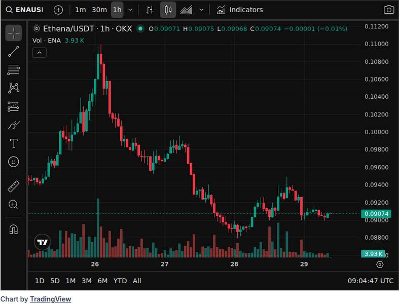 Kraken Lists VCXx Token for SpaceX, OpenAI & Anthropic 5 CoinGecko price chart for Kraken's Tokenized Equities Platform Lists VCXx Offering Exposure to SpaceX, OpenAI, Anthropic and More