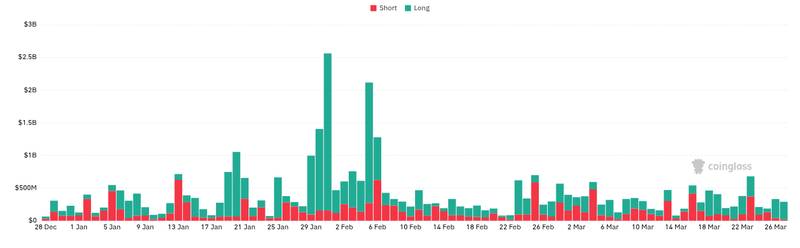 Enlivex Raises $21M, Adds Prediction Markets to Treasury 6 CoinGlass liquidations chart for Enlivex Announces $21M Debt Financing and Prediction Markets Treasury Expansion - 📖 Full Story @www_Bitcoin_com Bitcoin...