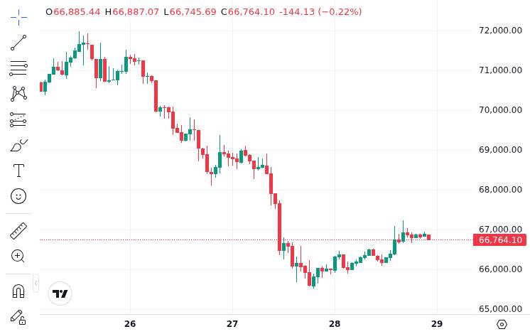 CoinMarketCap price chart for Bitcoin during the Hormuz closure period
