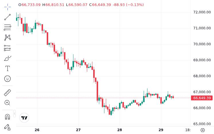 CoinMarketCap price chart showing Bitcoin trading near $66,626 during the week of March 22, 2026