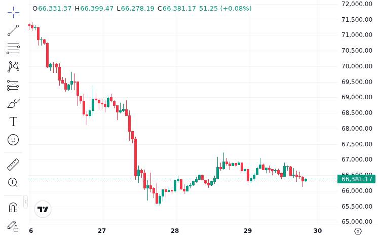 CoinMarketCap price chart for Bitcoin showing price action during VIX spike and Hormuz oil shock