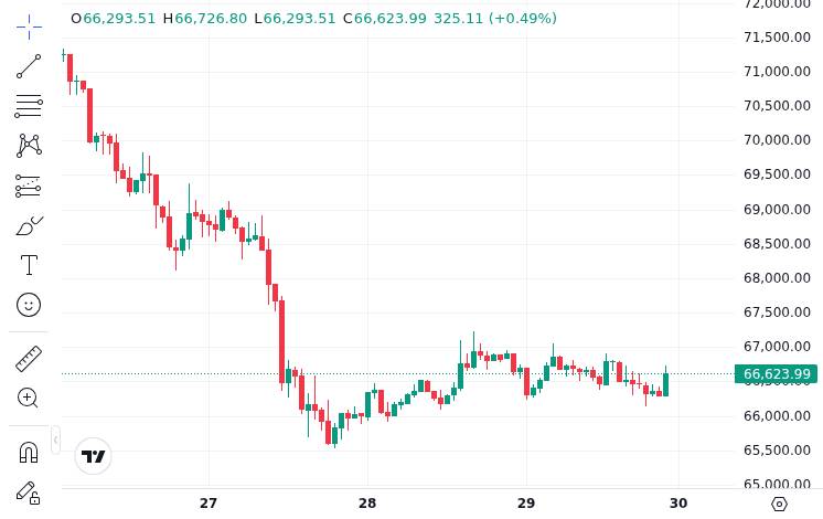 CoinMarketCap price chart showing broader market context