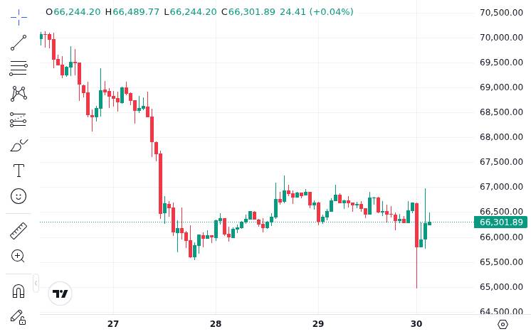 Saylor Says STRC Has Ultra-Low Volatility, Below All Major Asset Classes 5 CoinMarketCap price chart for Saylor Highlights STRC's Ultra-Low Volatility, Positioning It Below All Major Asset Classes and Equities