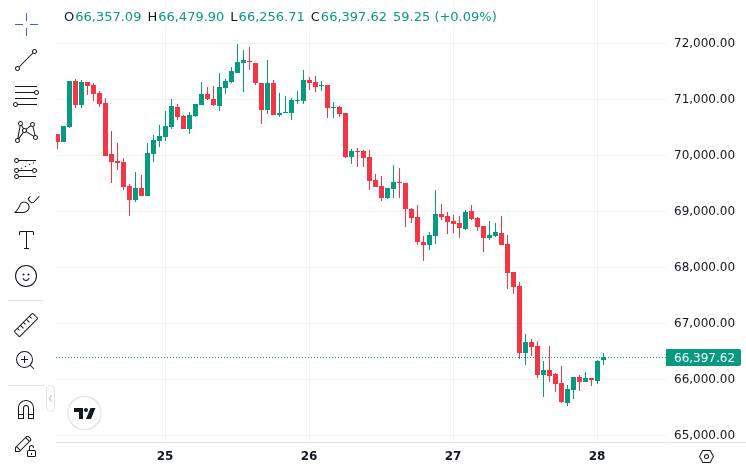 CoinMarketCap price chart for NEW: 📲 Anthropic's powerful new AI model "Claude Mythos" leaked online. Described as a "step change" in capability with...