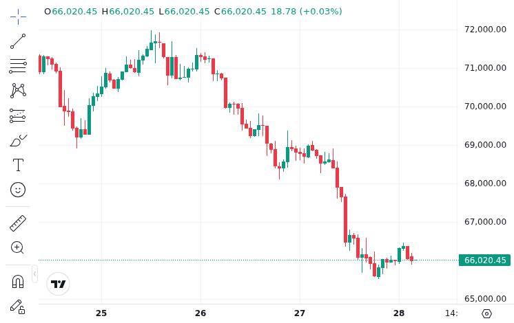 Bitwise: Institutions Are Now Embedded in Crypto, Anticipation Phase Is Over 5 CoinMarketCap price chart for Bitwise institutional crypto adoption story