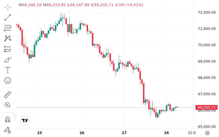 CoinMarketCap price chart for US Lawmaker Probes Federal Reserve Approval of Kraken, Warns of 'Critical' Risk - 📖 Full Story @www_Bitcoin_com Bitcoin...