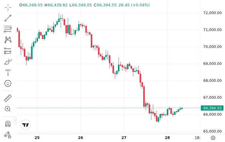 CoinMarketCap price chart for Bitcoin showing recent price action amid crypto market downturn