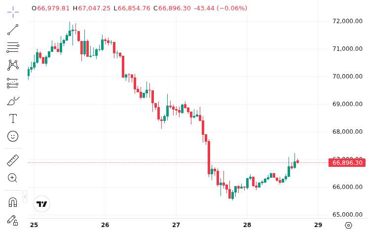 CoinMarketCap price chart for Stablecoin Market Drops $1.04B This Week as USDC Leads Outflows While USDT Holds 58% Dominance