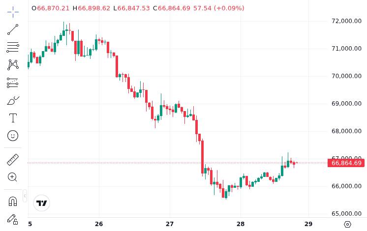 Morgan Stanley Bitcoin ETF Undercuts BlackRock IBIT With Lower Fees 5 CoinMarketCap price chart for Bitcoin showing current market conditions