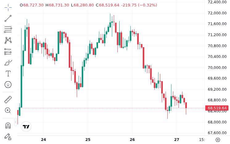 CoinMarketCap Bitcoin price chart showing market context amid FTC debanking warnings