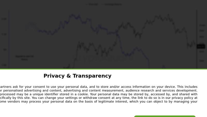 CryptoQuant exchange reserve chart showing Bitcoin exchange reserve trends