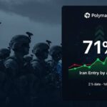 us troops 50000 polymarket 71 percent odds iran april thumbnail