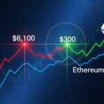 bitcoin breaks 76100 eth jumps above 2300 crypto rally thumbnail