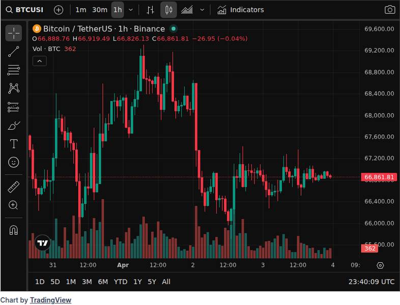 Charles Schwab Crypto Accounts Coming Soon: What the Announcement Means 5 CoinGecko price chart for Charles Schwab Announces Crypto Accounts Are ‘Coming Soon’ - 📖 Full Story @www_Bitcoin_com Bitcoin News Charles Schwab...