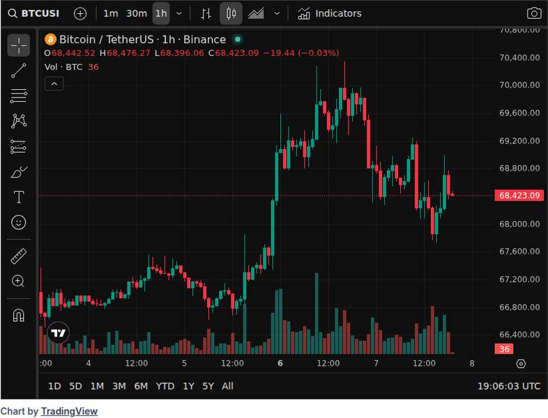 Split Capital Winds Down After 100% Returns; Ebtikar Moves to Plasma 5 CoinGecko price chart for Crypto Hedge Fund Split Capital Winds Down After 100% Returns; Ebtikar Moves to Plasma - 📖 Full Story @www_Bitcoin_com...
