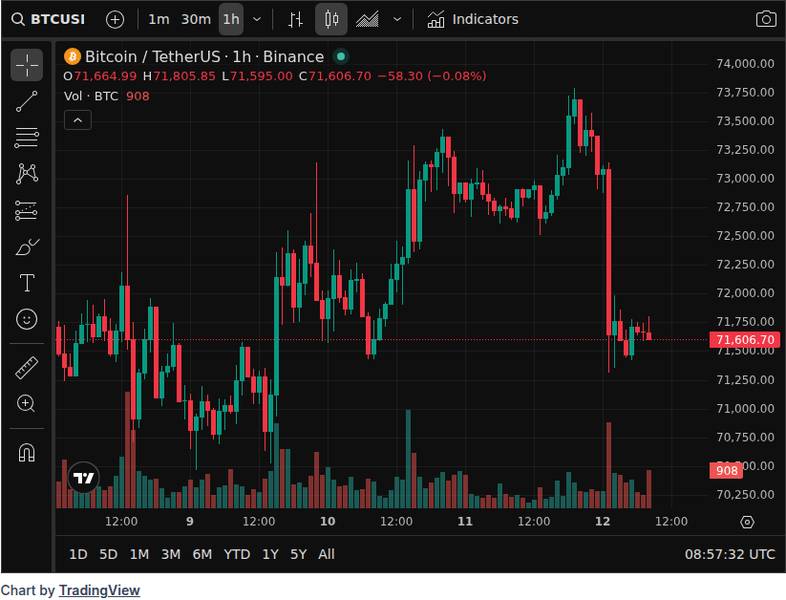 Federal Reserve Recession Signals: Why Zandi Warns 4 CoinGecko price chart for Analyst Says Federal Reserve Is Ignoring US Recession Signals in 2026 - 📖 Full Story @www_Bitcoin_com Bitcoin News Anal...