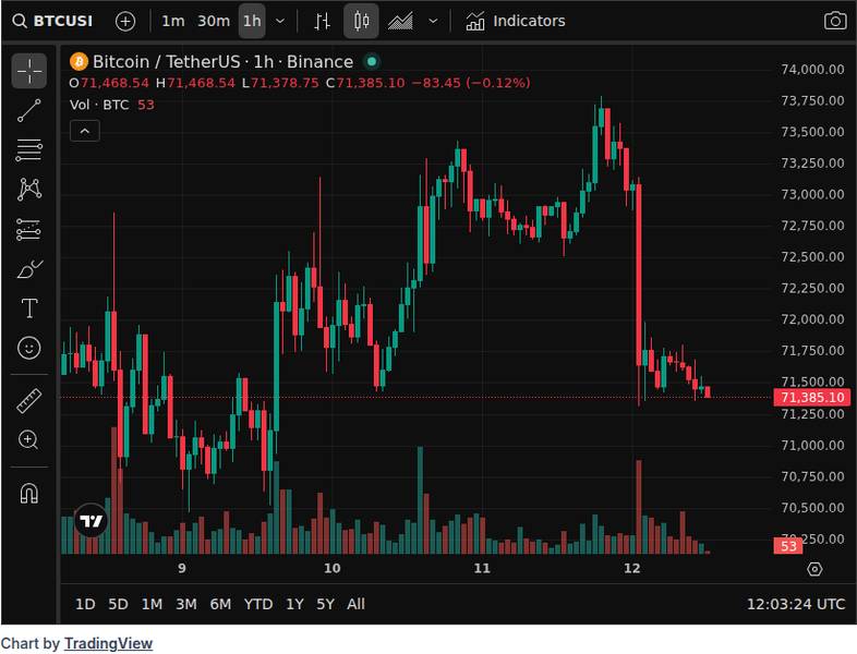 CoinGecko price chart for Philadelphia Musician G. Love Loses Nearly 6 BTC to Fake Ledger Wallet App on Apple’s App Store - 📖 Full Story @www_Bit...
