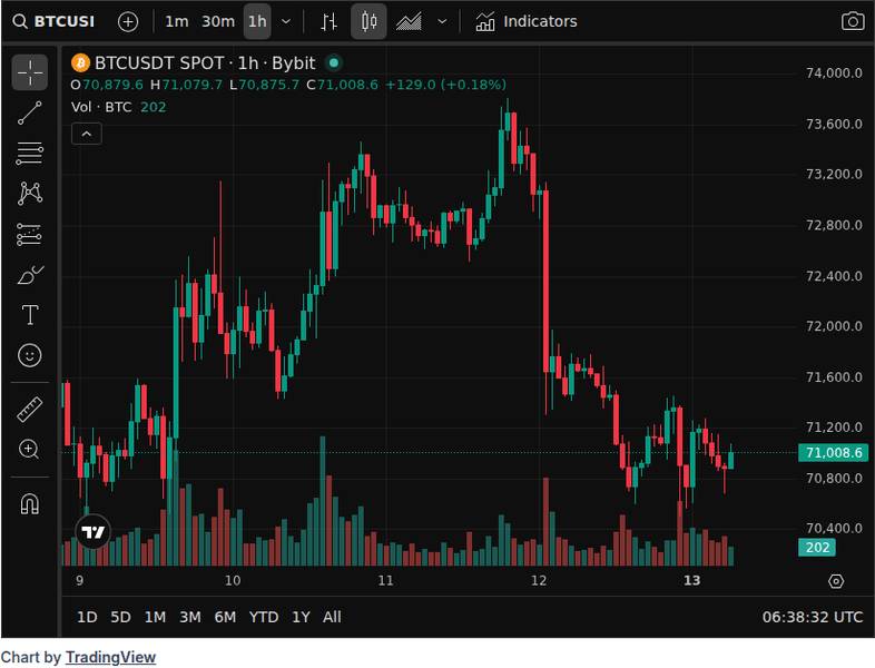 CoinGecko price chart for Saudi Arabia’s Crypto Market Projected to Reach $47.8 Billion by 2034 - 📖 Full Story @www_Bitcoin_com Bitcoin News Saud...