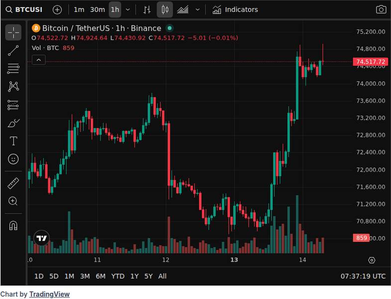 Bitcoin, Ether ETFs Near $1 Billion in Weekly Inflows 4 CoinGecko price chart for Bitcoin, Ether ETFs See Nearly $1 Billion in Weekly Inflows - 📖 Full Story @www_Bitcoin_com Bitcoin News Bitcoin, Ether...