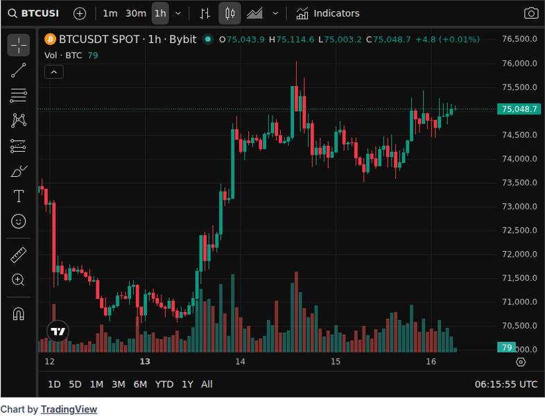CoinGecko price chart for Bitcoin Scholars Fund Launches to Redirect $21M in Federal Taxes Into K-12 Bitcoin Education - 📖 Full Story @www_Bitcoi...