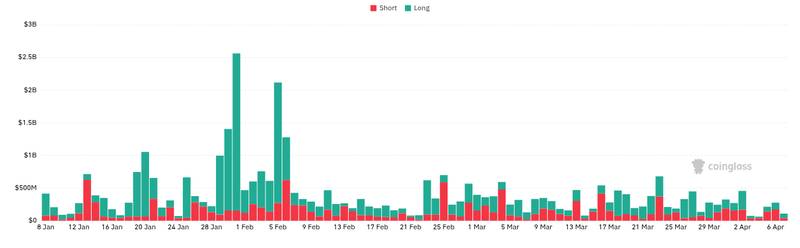 CoinGlass liquidations chart for Morgan Stanley Bitcoin ETF Expected Tomorrow as Massive Inflow Speculation Builds - 📖 Full Story @www_Bitcoin_com Bitco...