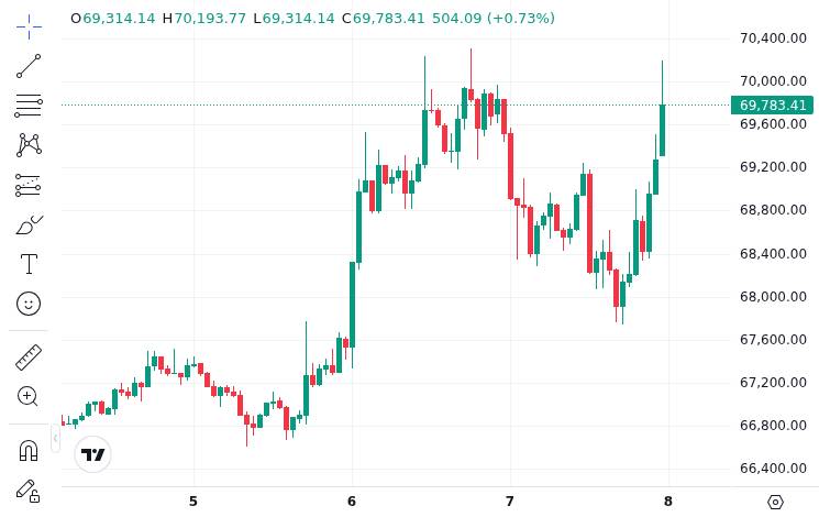 CoinMarketCap price chart for SEC announces a "necessary course correction" in crypto asset enforcement, launching the Cyber and Emerging Techn...