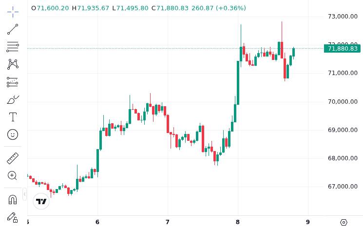 CoinMarketCap price chart for Morgan Stanley Officially Launches MSBT at 0.14% Fee, Undercutting Blackrock IBIT as Bitcoin ETF Competition Intensifies...
