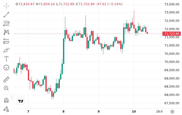 CoinMarketCap price chart for Spot Crypto Volumes Drop Nearly 20% in March - 📖 Full Story @www_Bitcoin_com Bitcoin News Spot Crypto Volumes Drop Near...