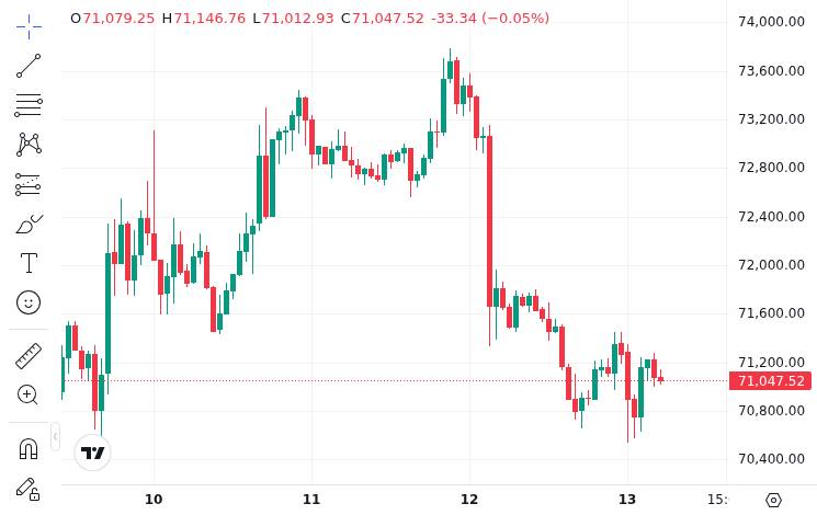 CoinMarketCap price chart for SEC and CFTC Fast-Track US Crypto Oversight Using Interpretive Rules to Bypass Lengthy Rulemaking - ? Full Story @www_B...