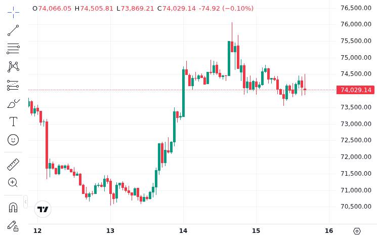 CoinMarketCap price chart for Eric Trump, Michael Saylor, and Anatoly Yakovenko Headline Consensus Miami 2026 as Crypto's Biggest Stage Returns