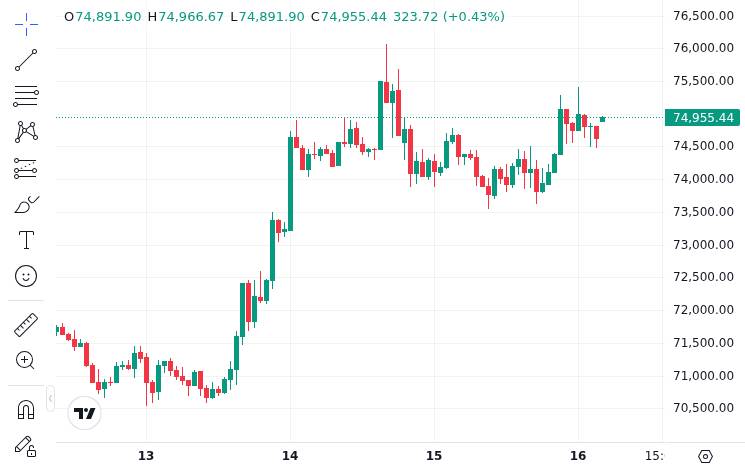 CoinMarketCap price chart for 3 Paths Ahead: Kraken Maps Warsh-Led Fed Scenarios That Could Shift Crypto out of Range - 📖 Full Story @www_Bitcoin_com...