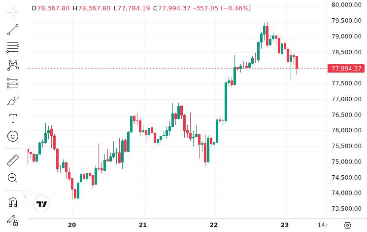 CoinMarketCap price chart for Circle and OSL expand USDC access amid growing cross-border demand in Asia