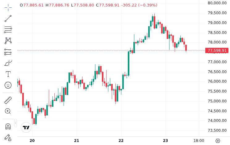CoinMarketCap price chart for Tom Lee's Bitmine Adds 101,627 ETH Worth $233 Million in Its Largest 2026 Accumulation