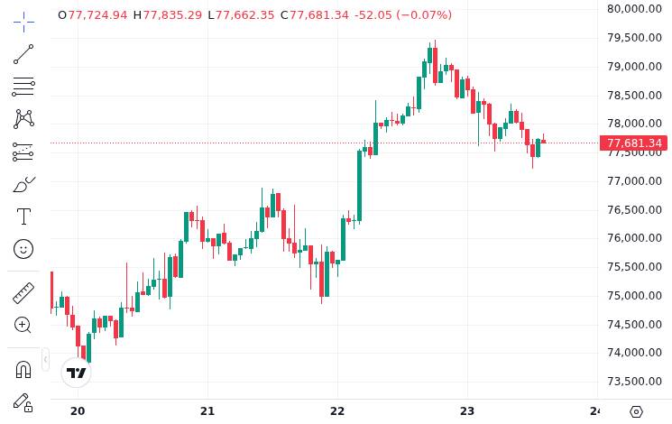 CoinMarketCap price chart for GSR Launches Multi-Asset Crypto ETF With Staking