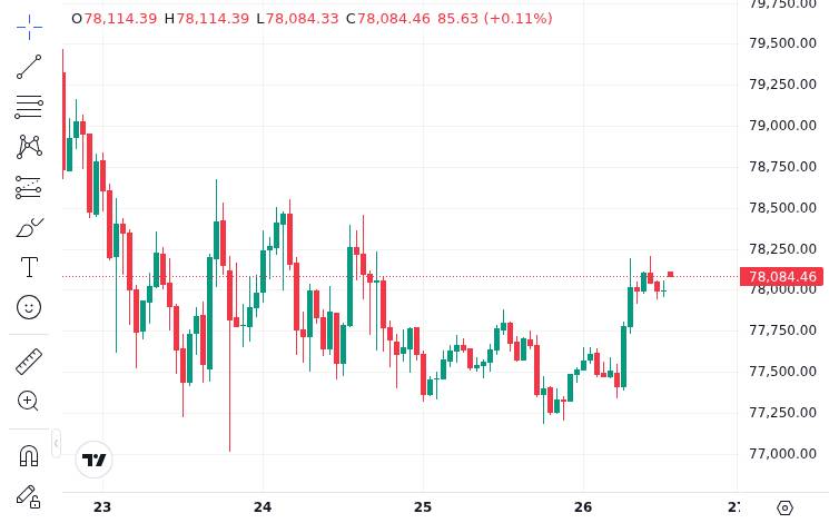 CoinMarketCap price chart for Crypto exchanges and developers urge Senate Banking Committee to advance the CLARITY Act