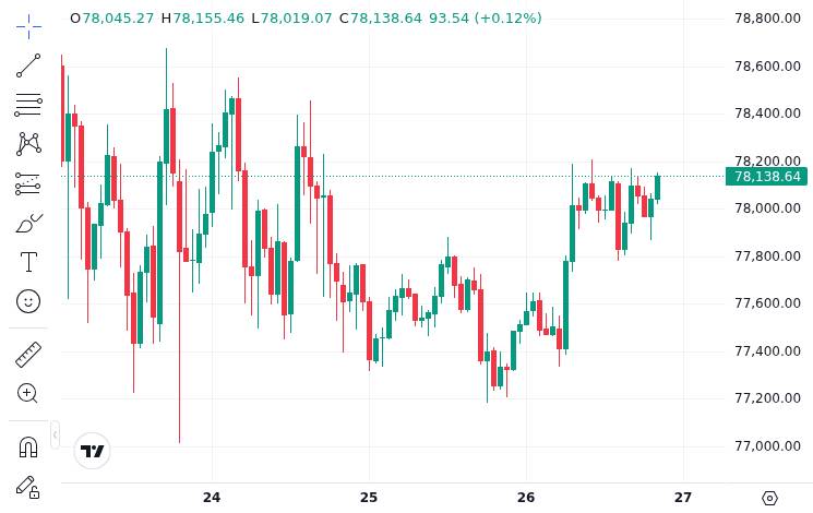 CoinMarketCap price chart for American Bitcoin Shares Rise 13% After Drumheller Site Energizes 11,298 Miners