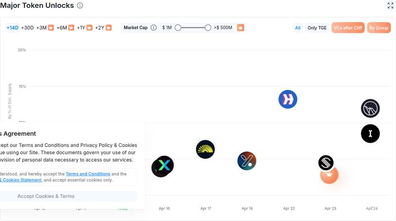 CryptoRank major token unlocks for World Liberty Financial 62B Token Unlock Plan Faces Criticism: ‘Unlock Comes After Trump Exit’ - 📖 Full Story @www_Bitc...