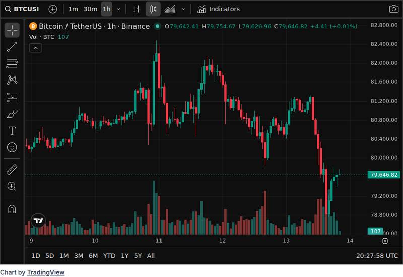 UK Treasury Says Digital Assets Could Transform Financial Markets 4 CoinGecko price chart for UK Treasury says digital assets could transform financial markets