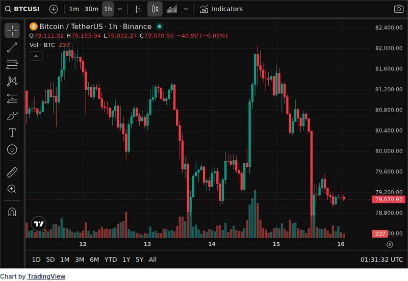 CoinGecko price chart for Mubadala Investment Company discloses $566 million in Bitcoin ETF holdings