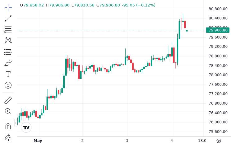 CoinMarketCap price chart for 24/7 Bitcoin + lofi stream 👇 https://youtube.com/live/W7x15tp2LjE?feature=share Live BTC price + 30m charts + chill bea...