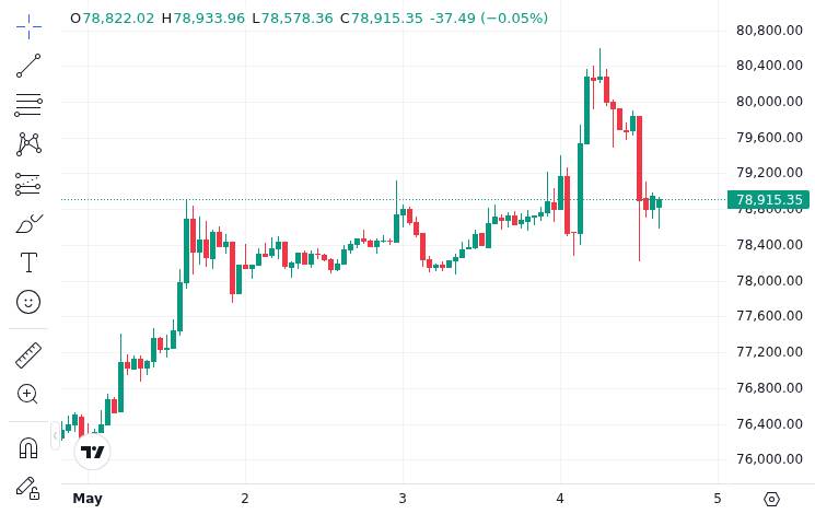 CoinMarketCap price chart for May the ₿e with you! ⚡️ - It's May 4th: Time to awaken your inner crypto Jedi 🟠 HODL, trust the force, and let Bitcoin...