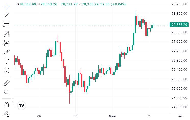 CoinMarketCap price chart for Is an XRP squeeze approaching? CryptoQuant analyst Pelin Ay says XRP's leverage ratio is hinting at a 