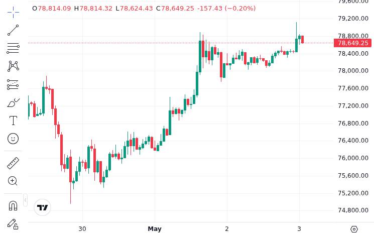 CoinMarketCap price chart for Strategy says it bought 3,273 BTC for $255M, raising holdings to 818,344 BTC
