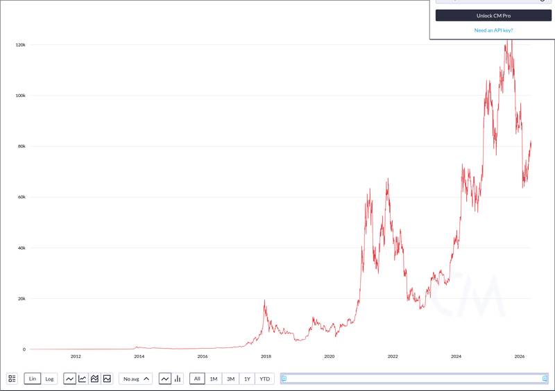 CoinMetrics price chart for Wallet attributed to Morgan Stanley's Bitcoin fund receives more than 467 BTC from Coinbase Prime over four days