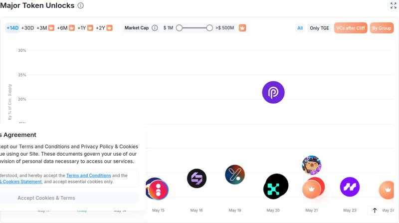 CryptoRank major token unlocks for WLFI team shifts $55.57 million into token unlock contract