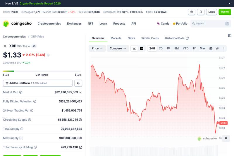 Ripple Targets Slice of $18.9 Trillion Tokenization Market 3 XRP price chart on CoinGecko showing XRP at $1.33, down 2.0% in 24 hours, with a market cap of $82.4 billion