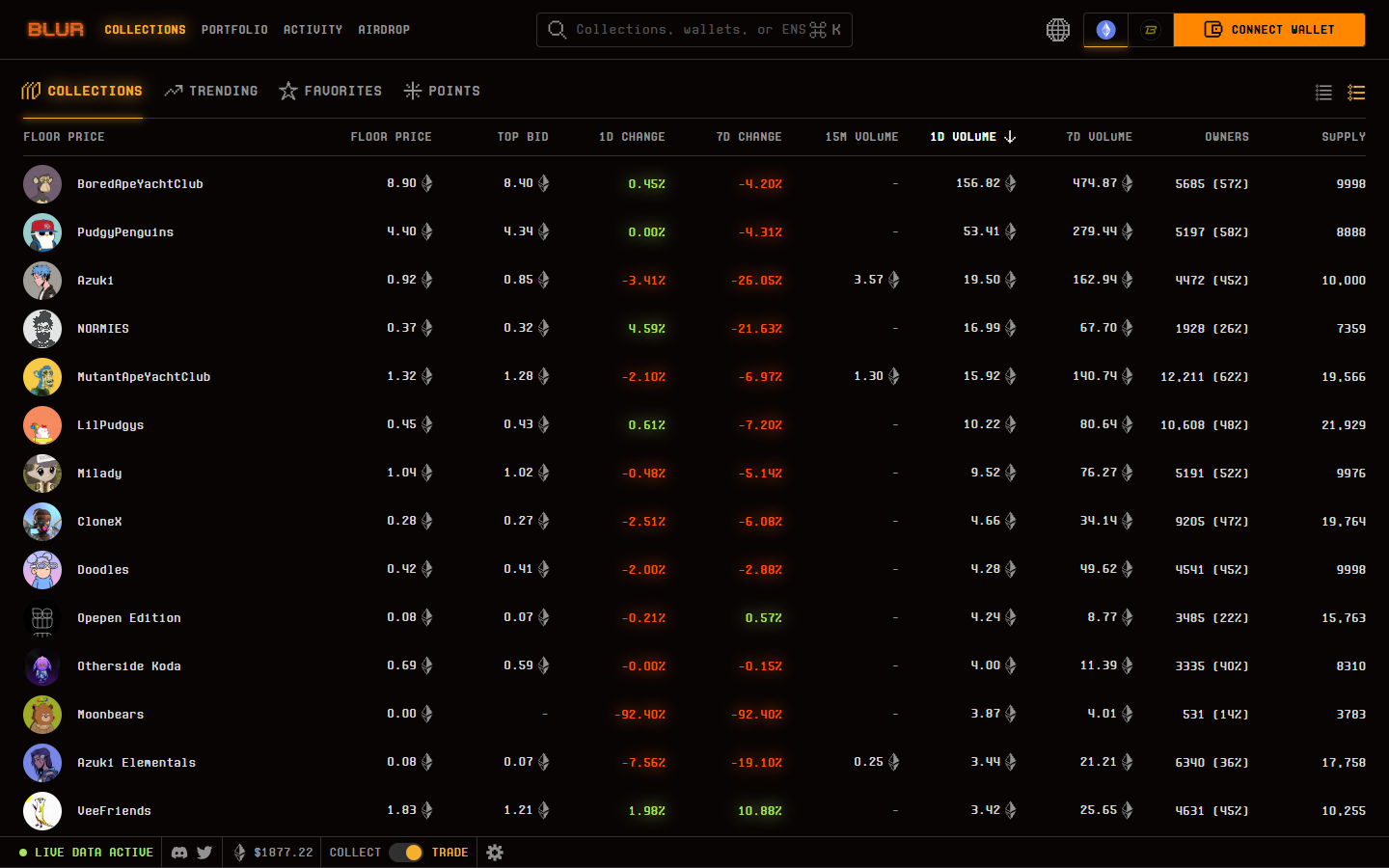 Blur collections page showing active NFT collections and pro-trader market data