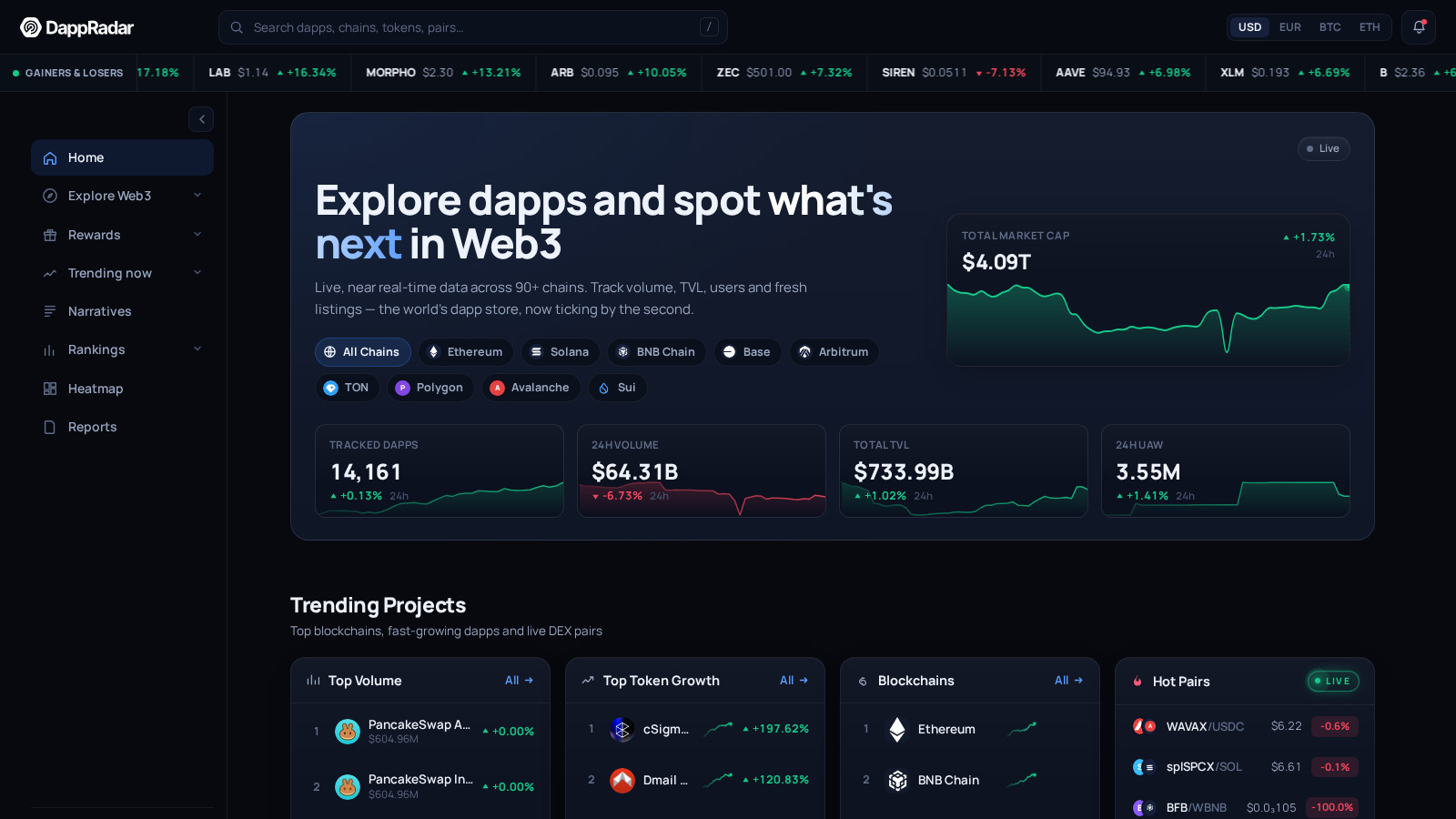 DappRadar homepage showing category-level onchain tracking and market visibility